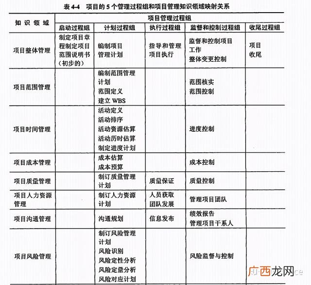 项目管理师含金量 中级项目管理师考几科