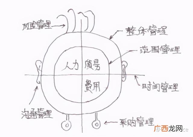 项目管理师含金量 中级项目管理师考几科
