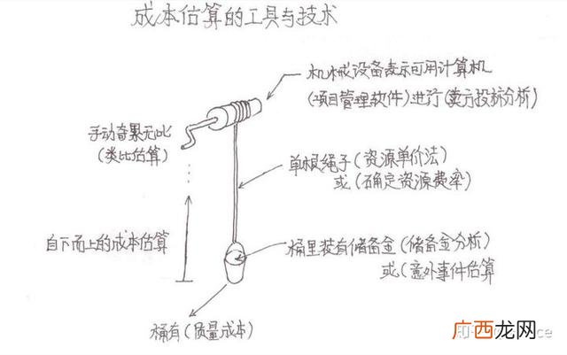 项目管理师含金量 中级项目管理师考几科