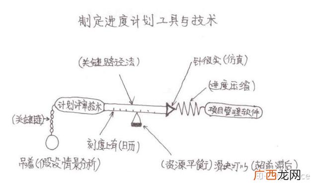 项目管理师含金量 中级项目管理师考几科
