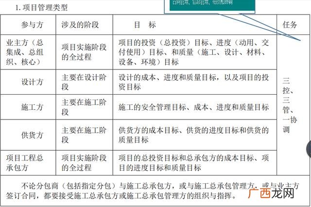 项目工作关系类型,项目实施组织的类型主要包括