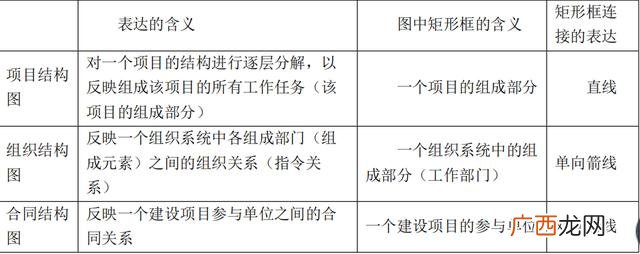 项目工作关系类型,项目实施组织的类型主要包括