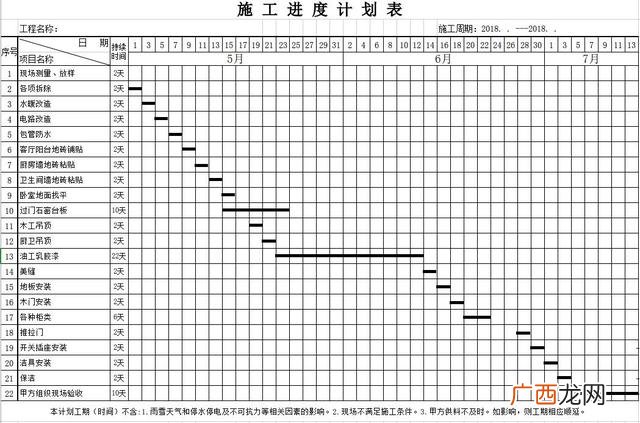 装修施工进度表范本下载 装修施工计划表范本
