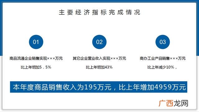 财务报表分析总结800字 财务报告分析范文3000字