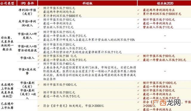 创业板注册制开户条件,开通科创板股票需要什么条件