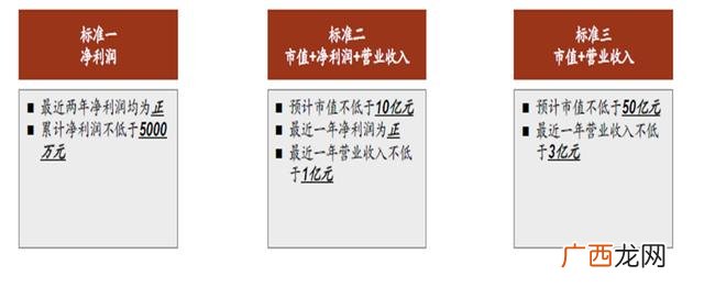 创业板注册制开户条件,开通科创板股票需要什么条件