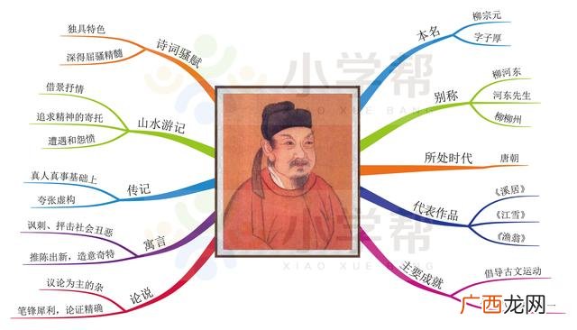 独特的思维导图,人物思维导图怎么画