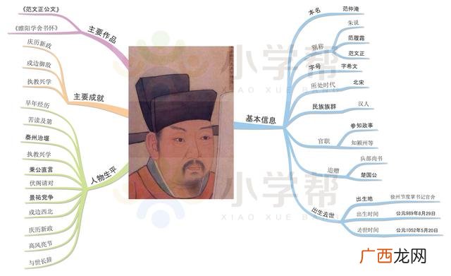 独特的思维导图,人物思维导图怎么画