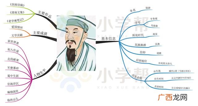 独特的思维导图,人物思维导图怎么画