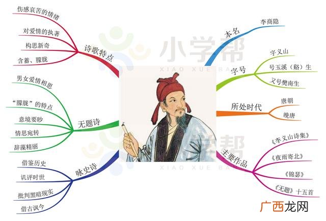 独特的思维导图,人物思维导图怎么画