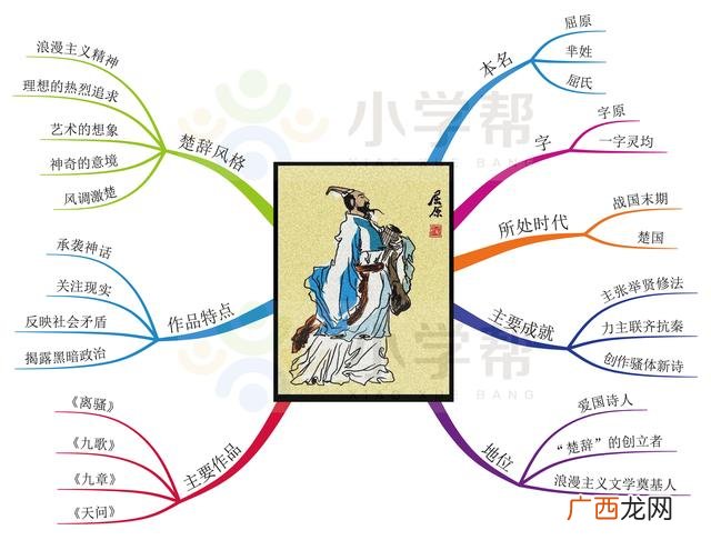 独特的思维导图,人物思维导图怎么画
