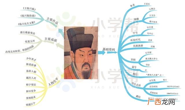 独特的思维导图,人物思维导图怎么画