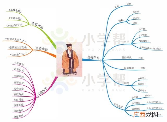 独特的思维导图,人物思维导图怎么画