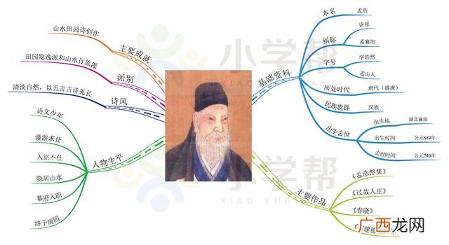 独特的思维导图,人物思维导图怎么画