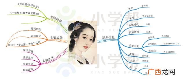 独特的思维导图,人物思维导图怎么画