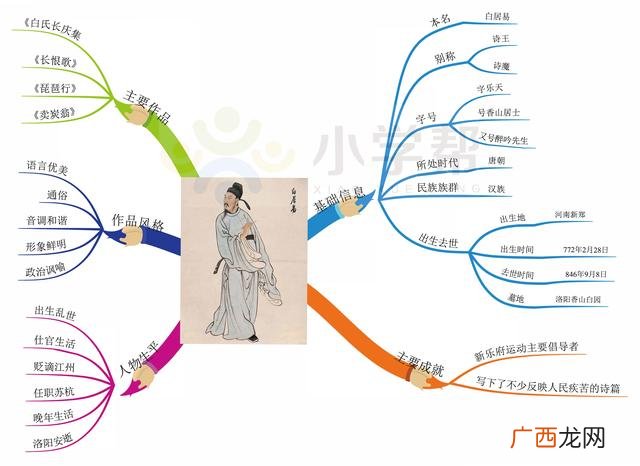 独特的思维导图,人物思维导图怎么画