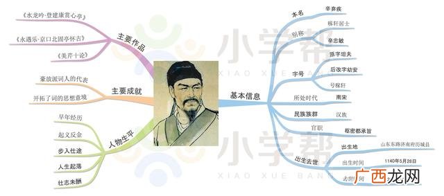 独特的思维导图,人物思维导图怎么画