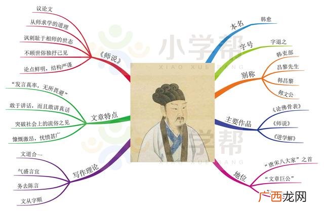 独特的思维导图,人物思维导图怎么画