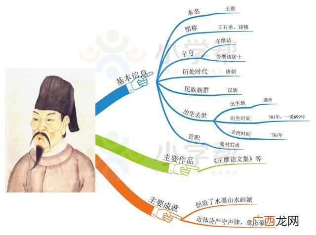 独特的思维导图,人物思维导图怎么画