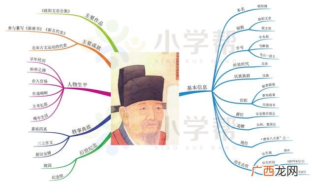 独特的思维导图,人物思维导图怎么画
