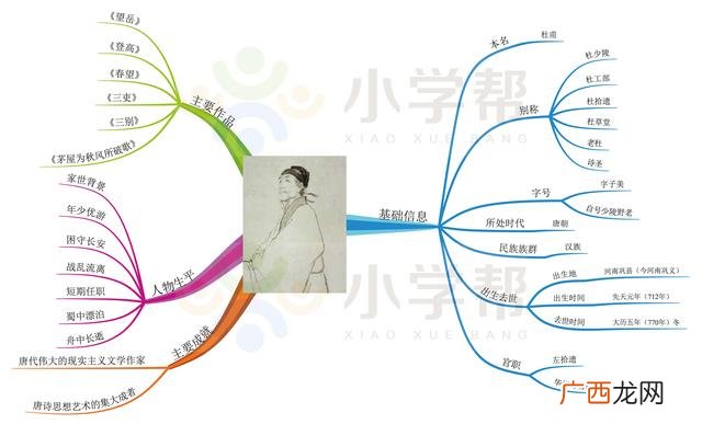 独特的思维导图,人物思维导图怎么画