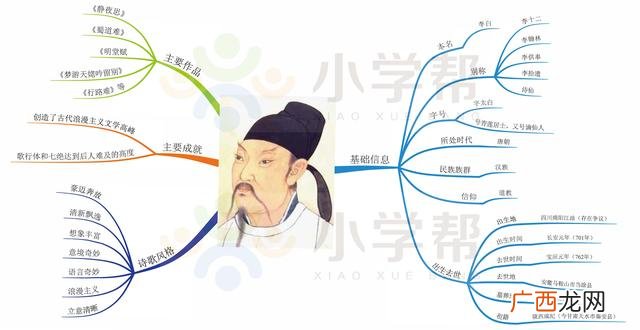 独特的思维导图,人物思维导图怎么画