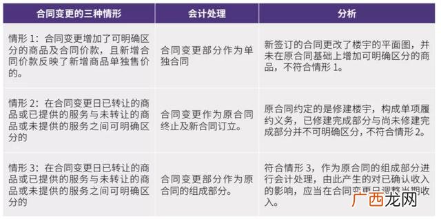 建筑公司主要部门 工程公司有哪些部门组成