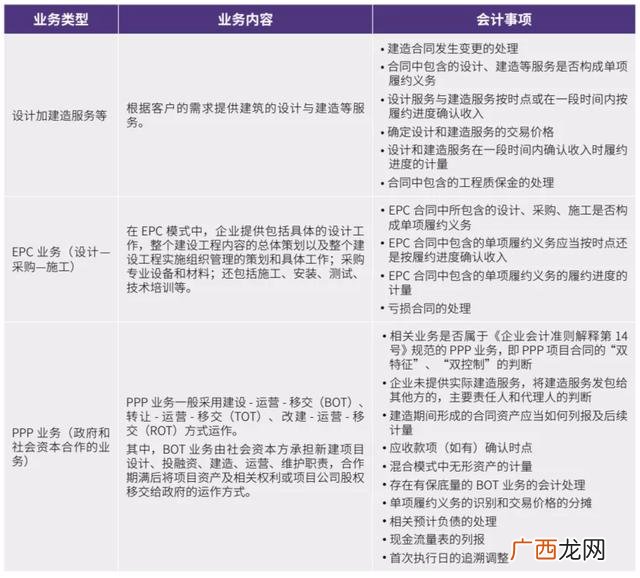 建筑公司主要部门 工程公司有哪些部门组成