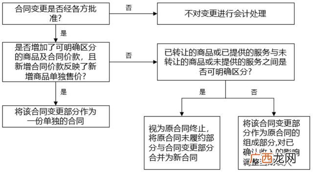 建筑公司主要部门 工程公司有哪些部门组成