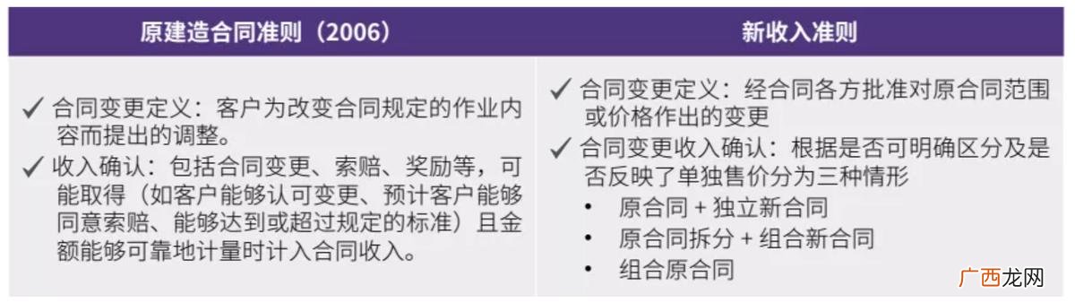 建筑公司主要部门 工程公司有哪些部门组成