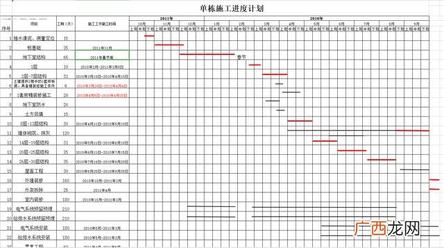 室内装修施工进度计划表,工程计划书怎么写