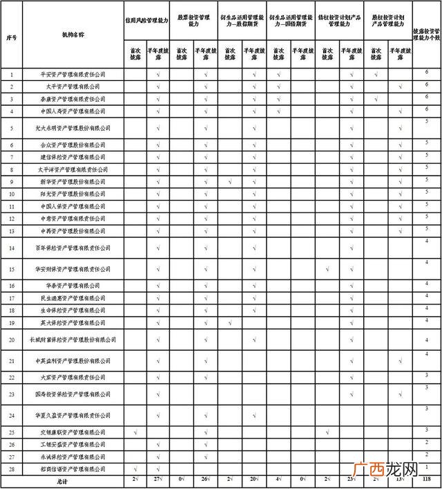 风险投资师需要考证么 风险投资师证