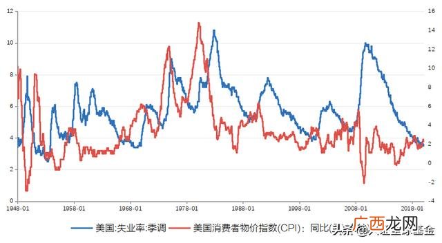 美股市盈率历史走势图 a股市值历年变化