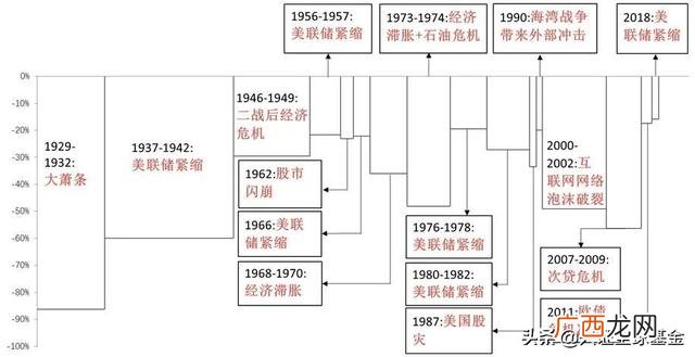 美股市盈率历史走势图 a股市值历年变化