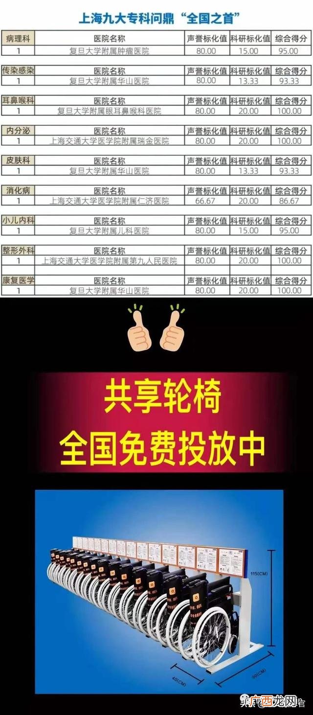 共享雨伞加盟需要多少钱,共享店铺系统多少钱一套