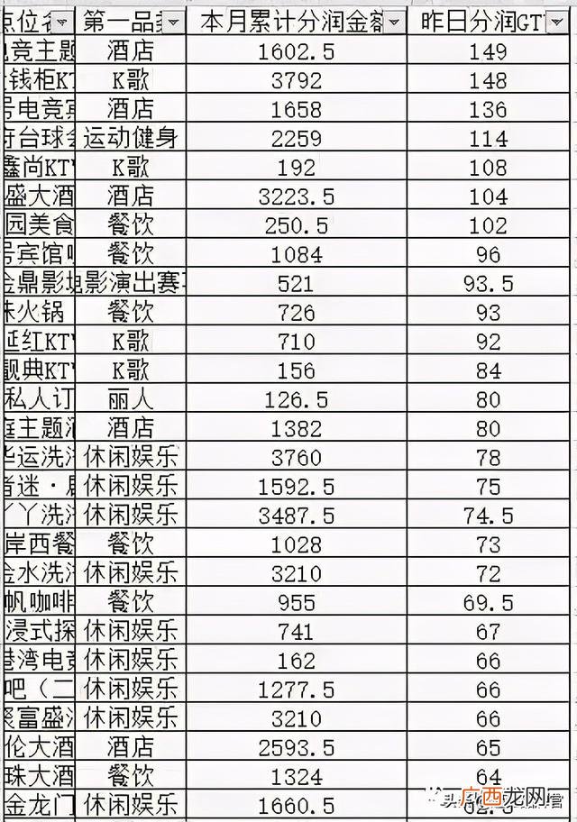 共享雨伞加盟需要多少钱,共享店铺系统多少钱一套