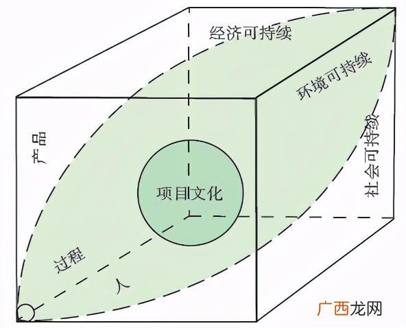 项目管理模式包括哪些 项目管理是做什么的-有哪些分类-