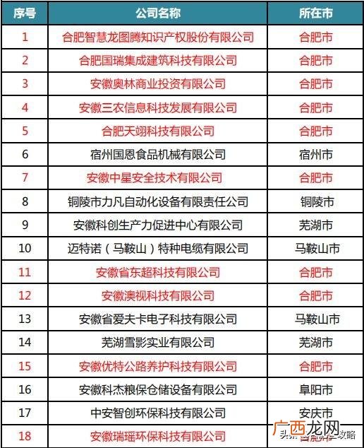 合肥环保公司排名,安徽环保公司名录