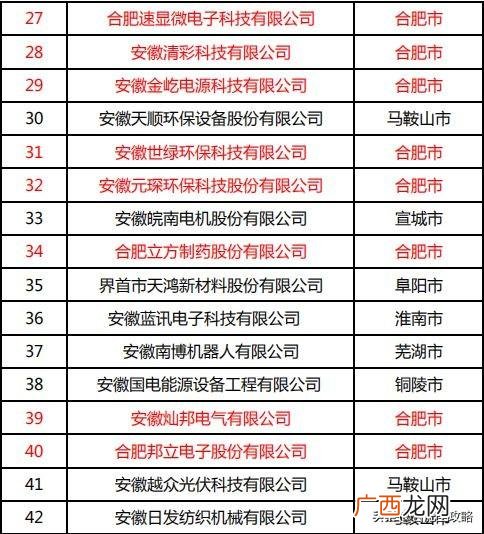 合肥环保公司排名,安徽环保公司名录