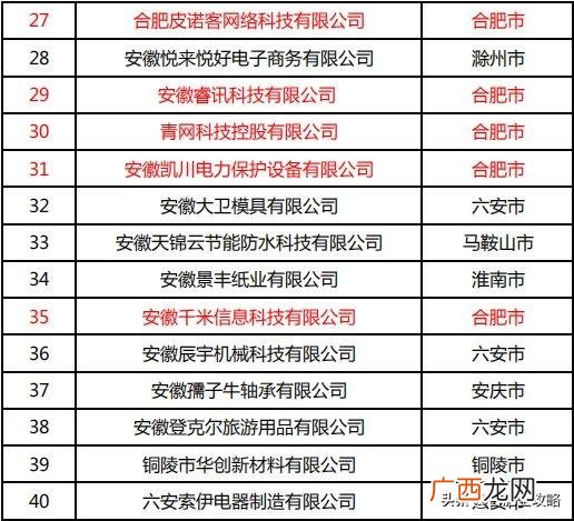 合肥环保公司排名,安徽环保公司名录