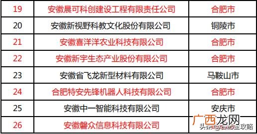 合肥环保公司排名,安徽环保公司名录