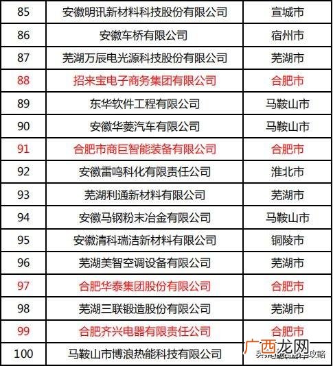 合肥环保公司排名,安徽环保公司名录