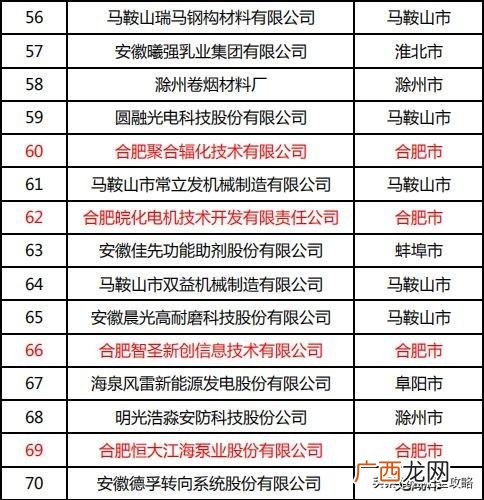 合肥环保公司排名,安徽环保公司名录