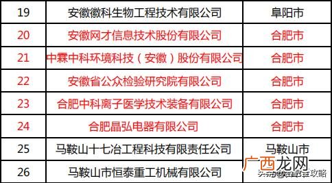 合肥环保公司排名,安徽环保公司名录