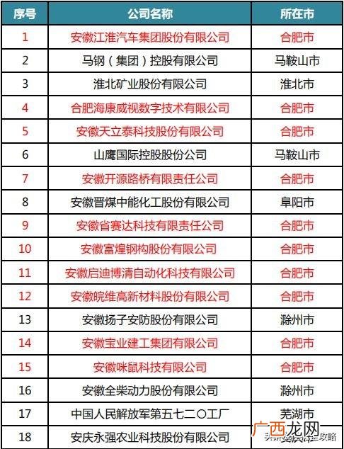 合肥环保公司排名,安徽环保公司名录