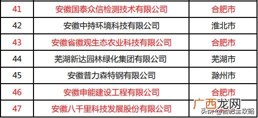 合肥环保公司排名,安徽环保公司名录
