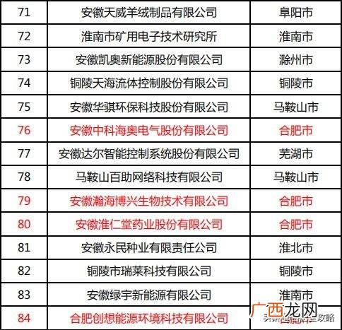 合肥环保公司排名,安徽环保公司名录