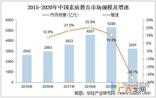 艺术培训机构,艺术培训机构的可行性分析报告