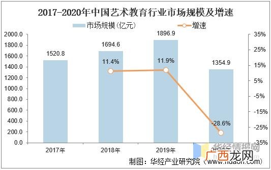 艺术培训机构,艺术培训机构的可行性分析报告