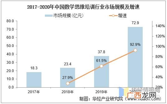 艺术培训机构,艺术培训机构的可行性分析报告